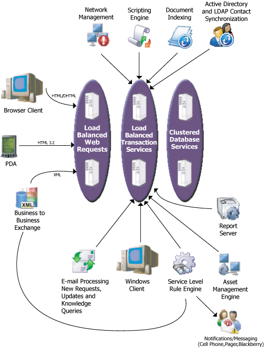 Architecture Diagram